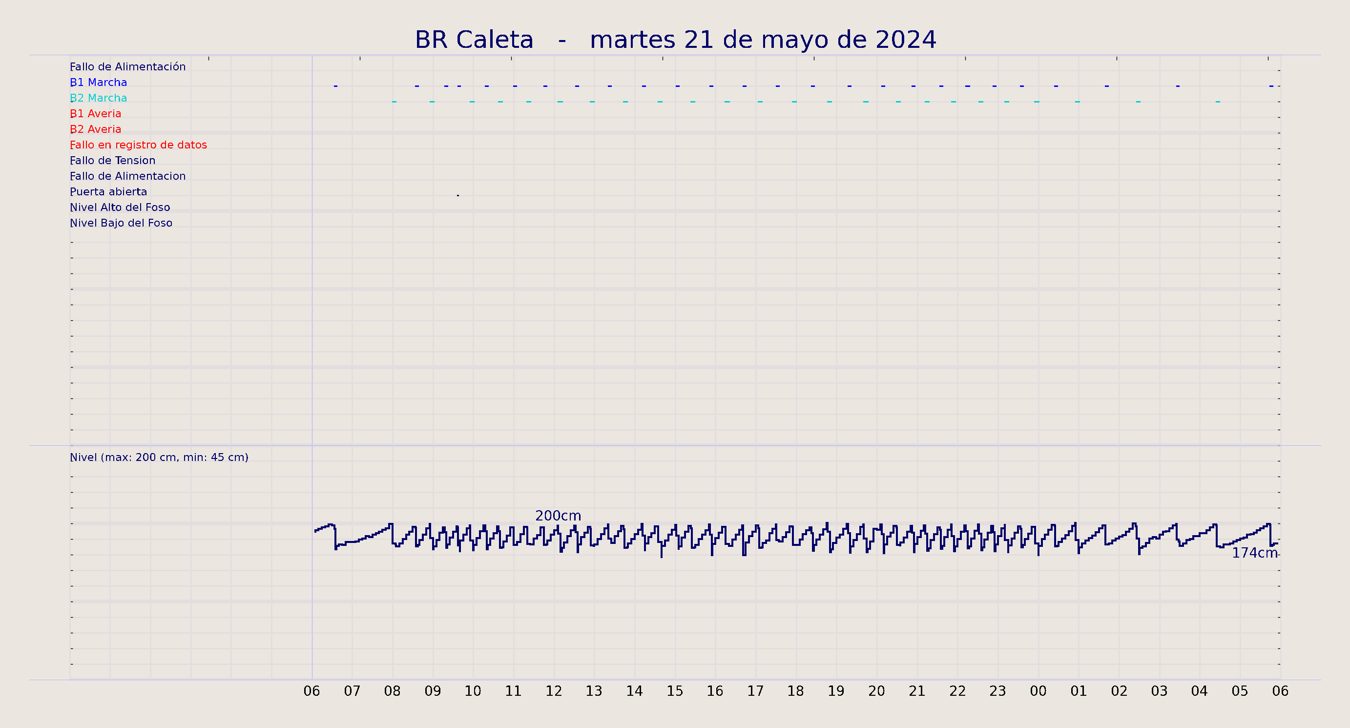 ../../imagenes/vid/2024/BR Caleta/2024-05-21 BR Caleta.png